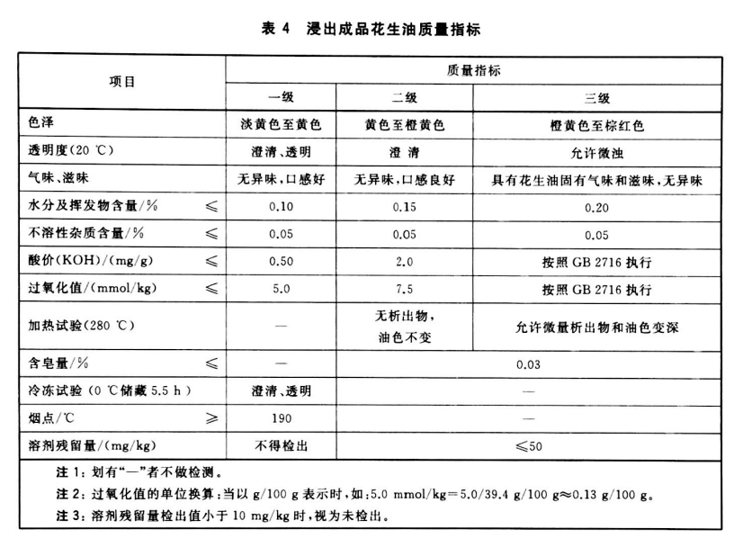 GB/T 1534-2017 浸出設(shè)備浸出成品花生油標準